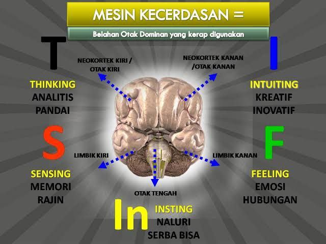 mesin kecerdasan stifin